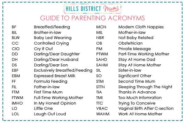 WTF do all these acronyms mean?! - Hills District Mums